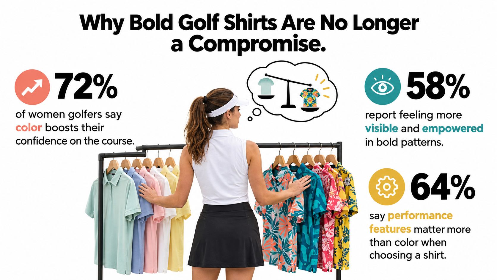 A female golfer browsing a clothing rack full of colorful and plain golf shirts to improve style.