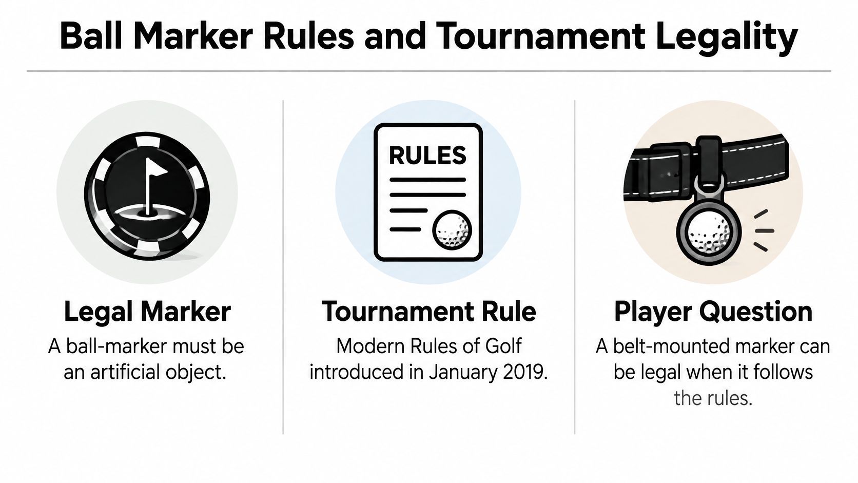 An infographic illustrating golf ball marker rules and their legality in modern tournament play.