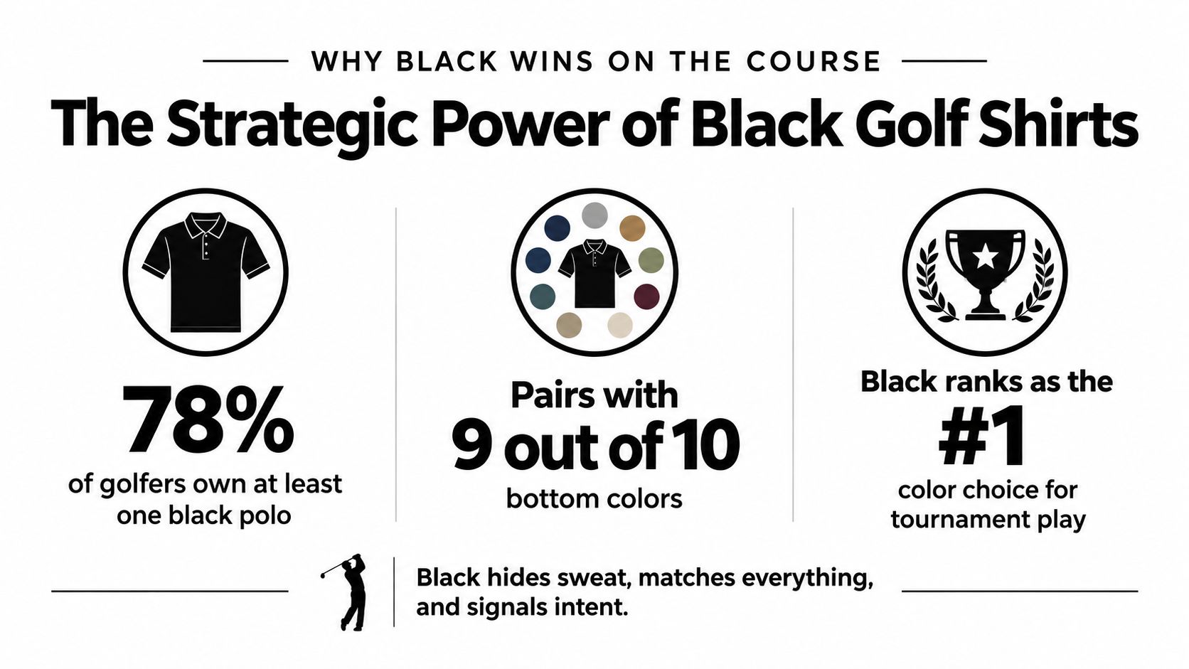An infographic titled The Strategic Power of Black Golf Shirts highlighting facts about popularity and versatility.