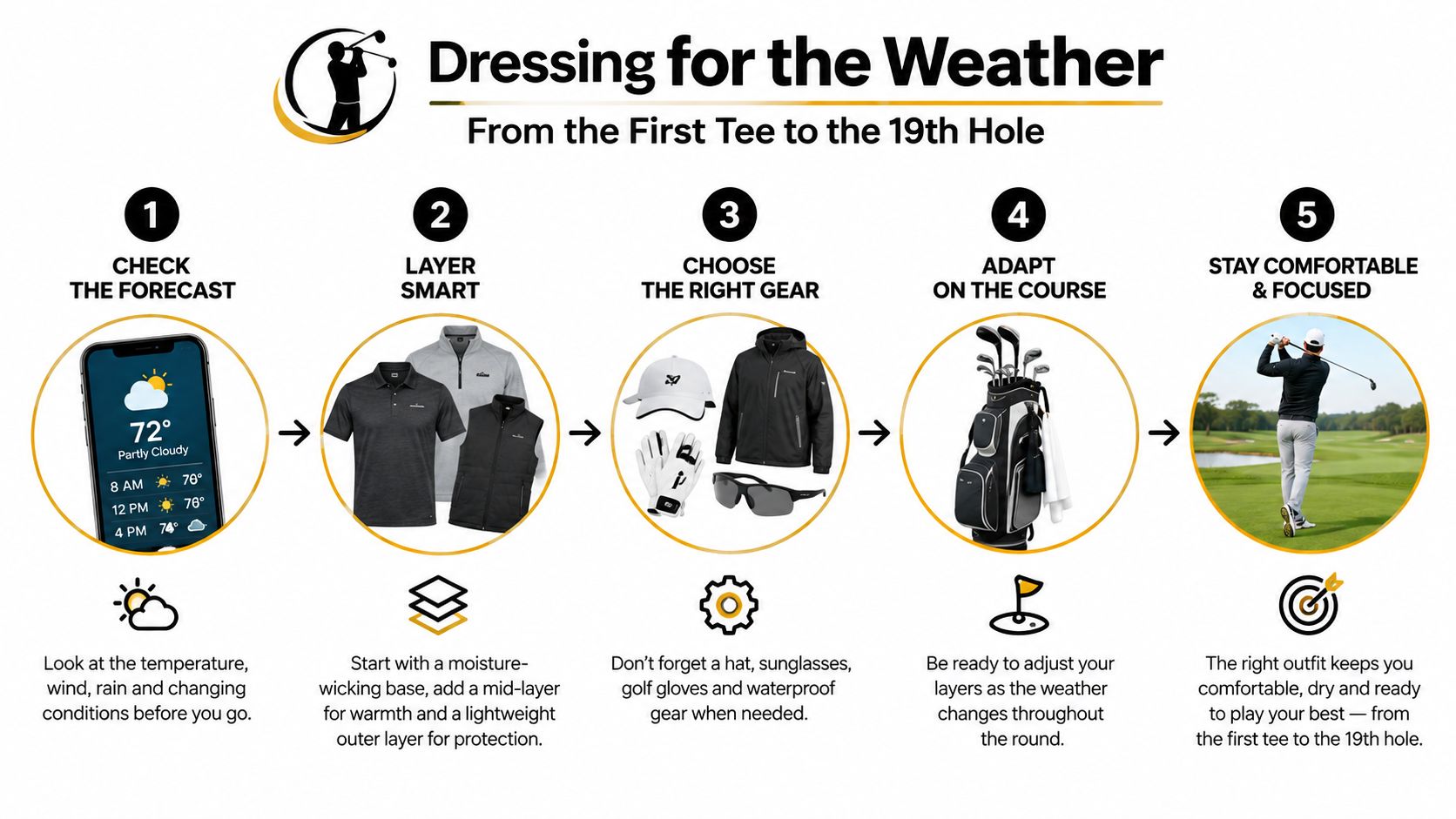 A five-step guide on how to dress for varying weather conditions while playing golf.
