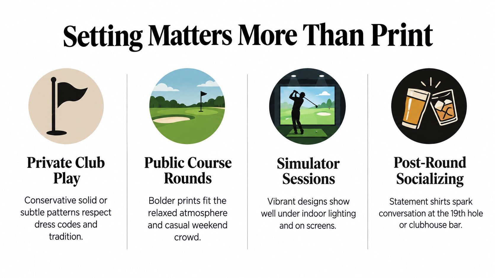 A guide showing golf shirt dress code etiquette for private clubs, public courses, simulators, and social settings.