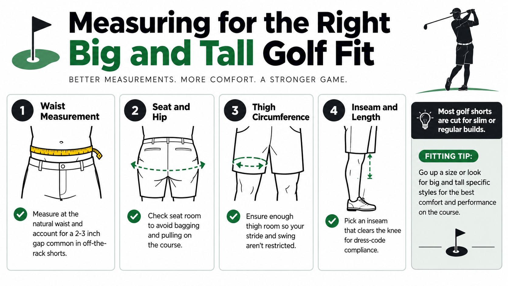 An infographic showing four steps for measuring a man's body for a proper big and tall golf short fit.