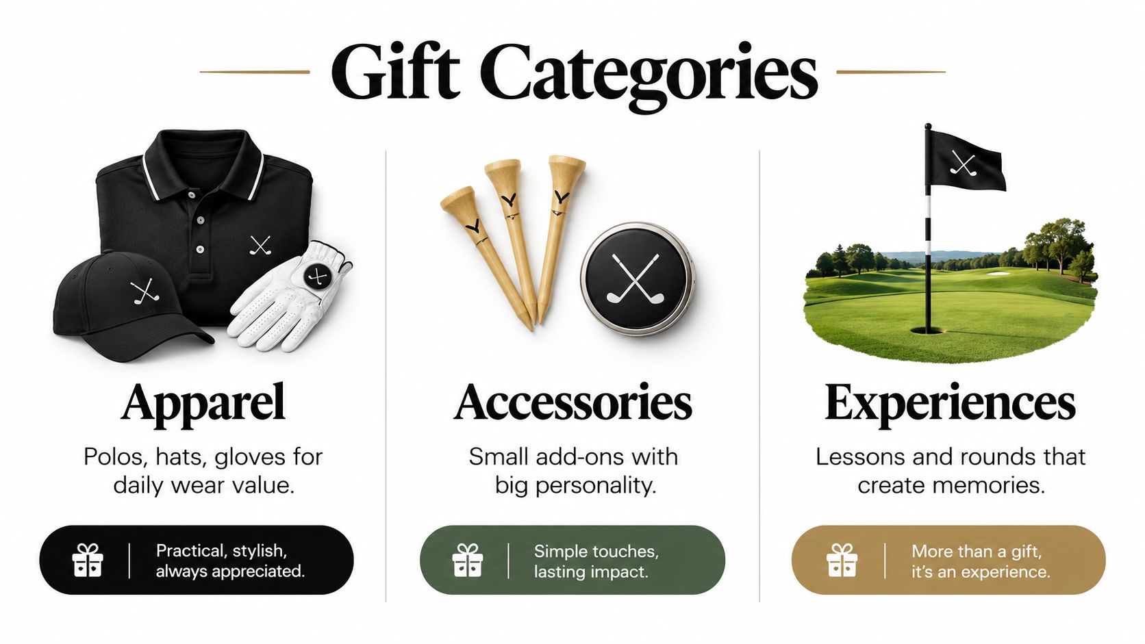 A graphic titled Gift Categories displaying icons and descriptions for golf apparel, accessories, and golf experiences.