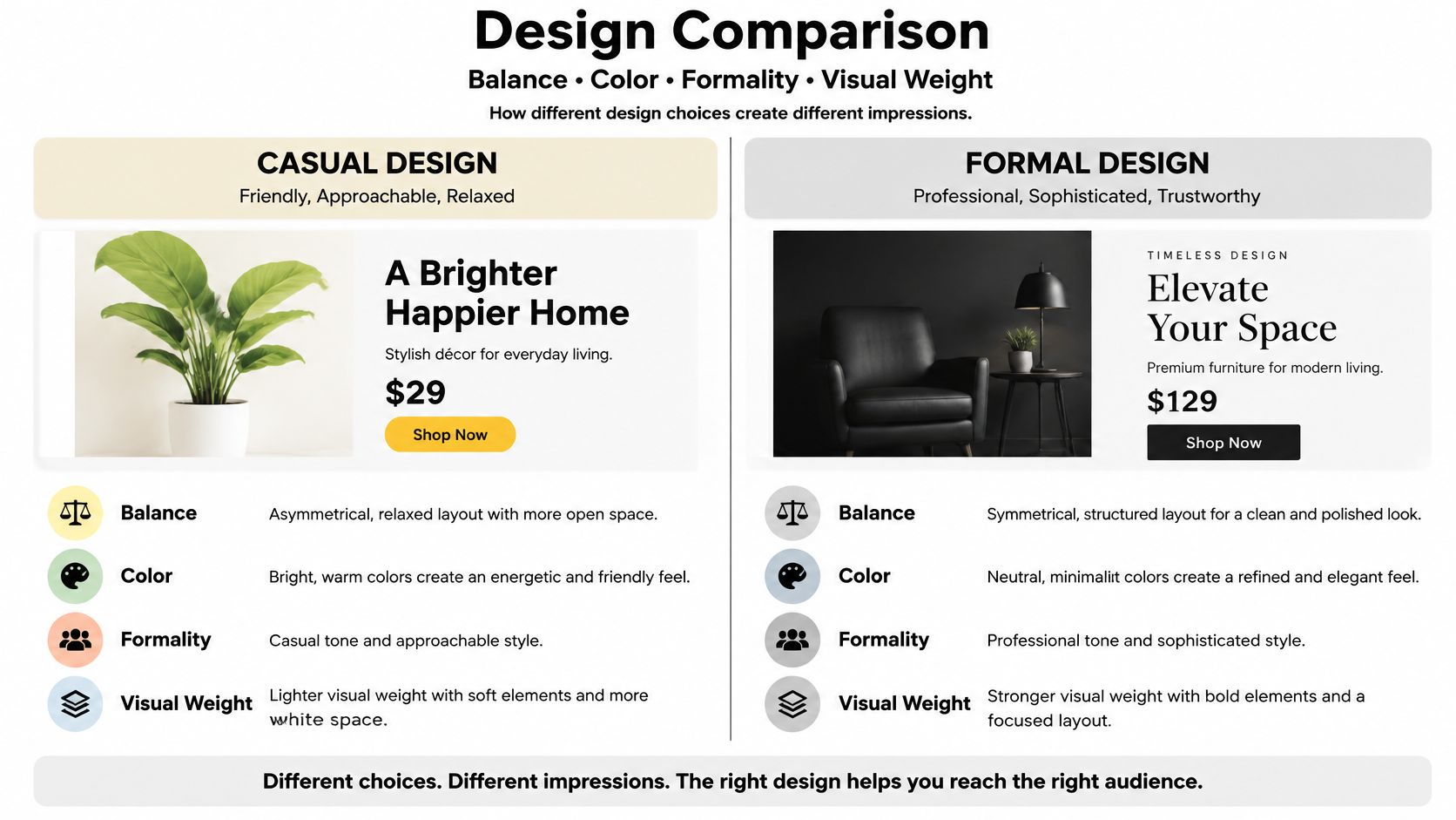 A comparison chart showing how design choices like balance, color, and formality create different brand impressions.