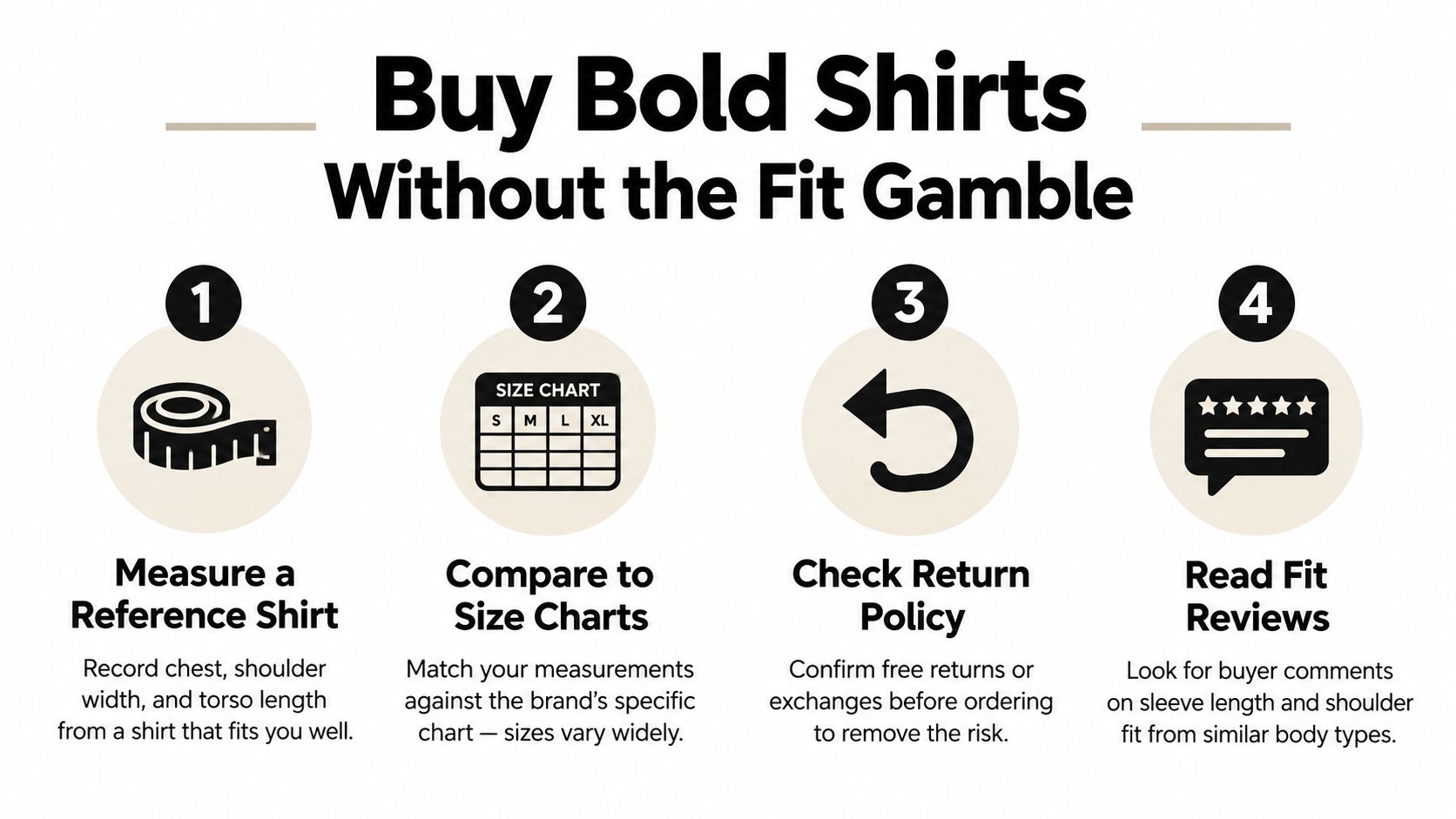A four-step infographic guide on how to buy shirts that fit well using measurements and reviews.