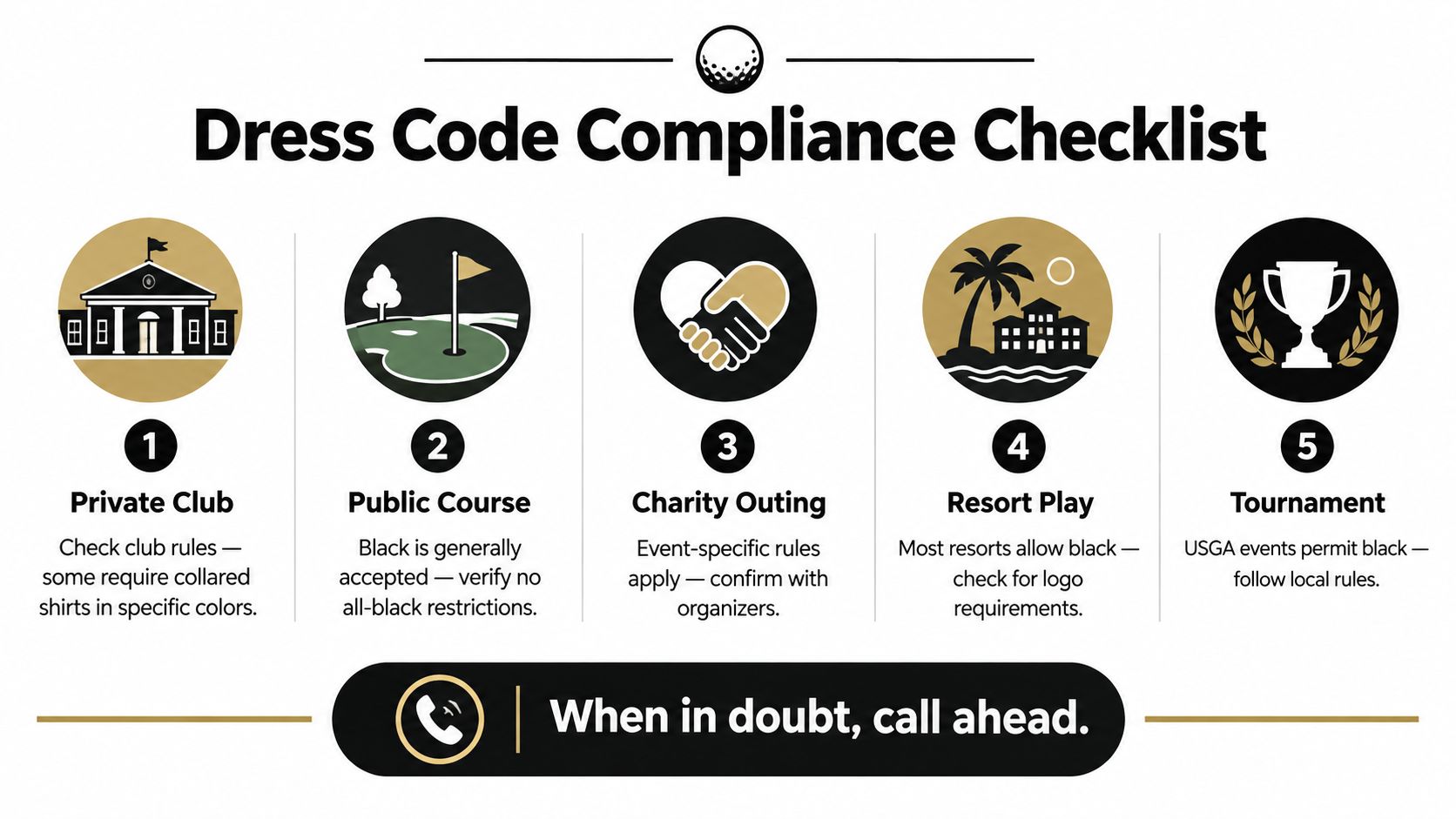 A five-step golf dress code compliance checklist infographic explaining when to wear black golf shirts.
