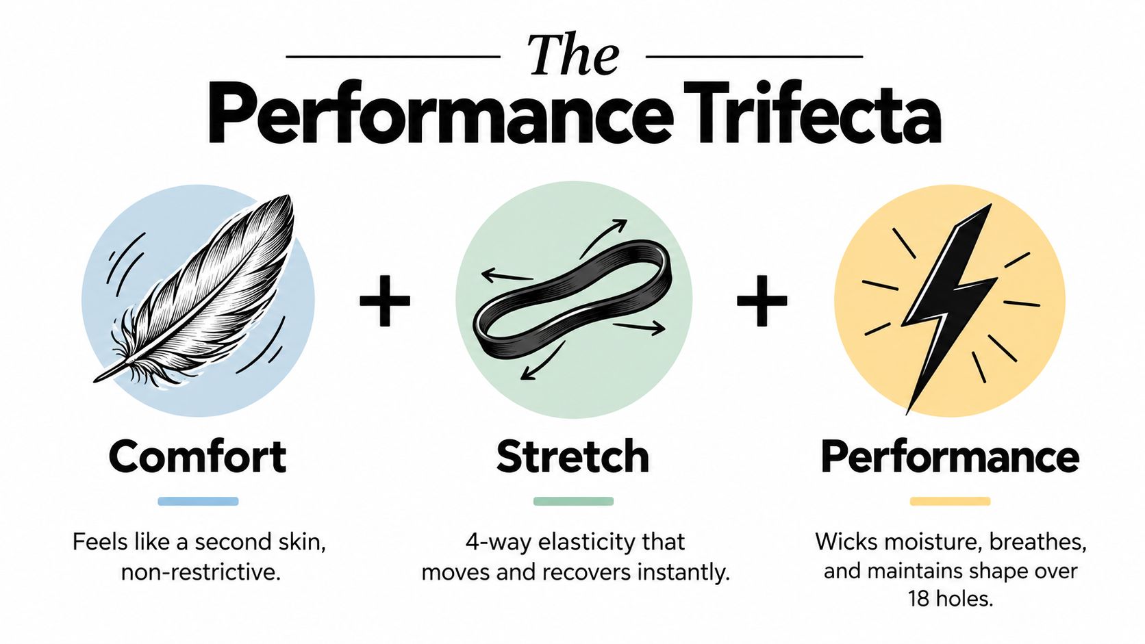 A graphic illustration highlighting the performance benefits of golf apparel, including comfort, stretch, and moisture-wicking capabilities.