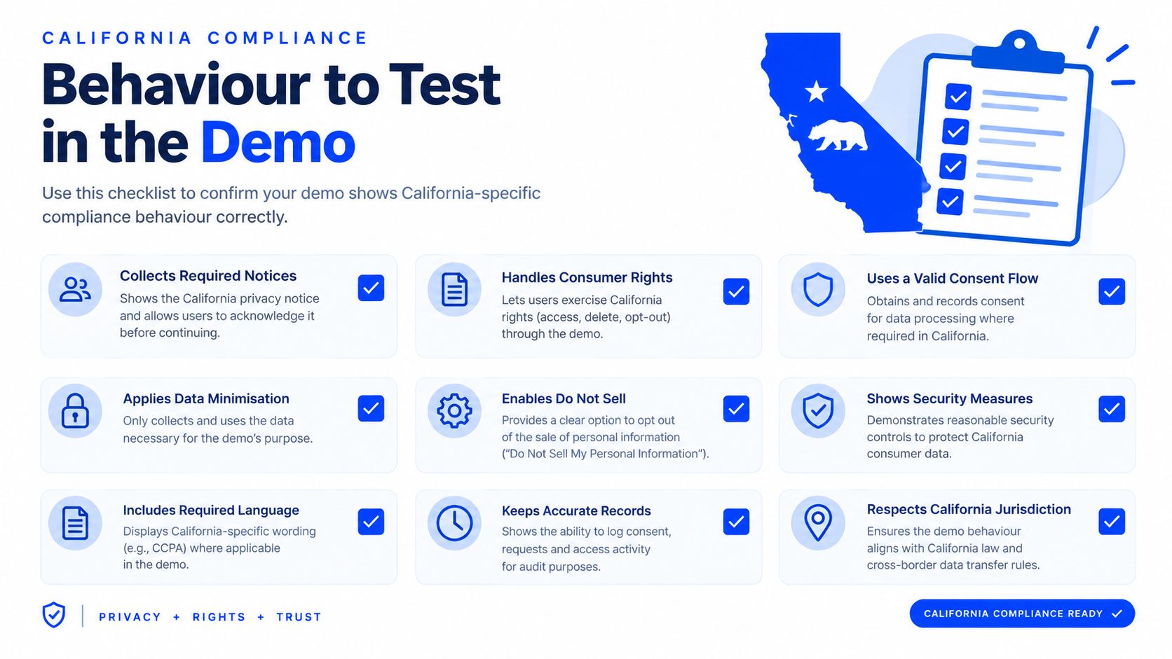 A checklist infographic outlining essential California compliance behaviors and privacy standards for software demonstrations.