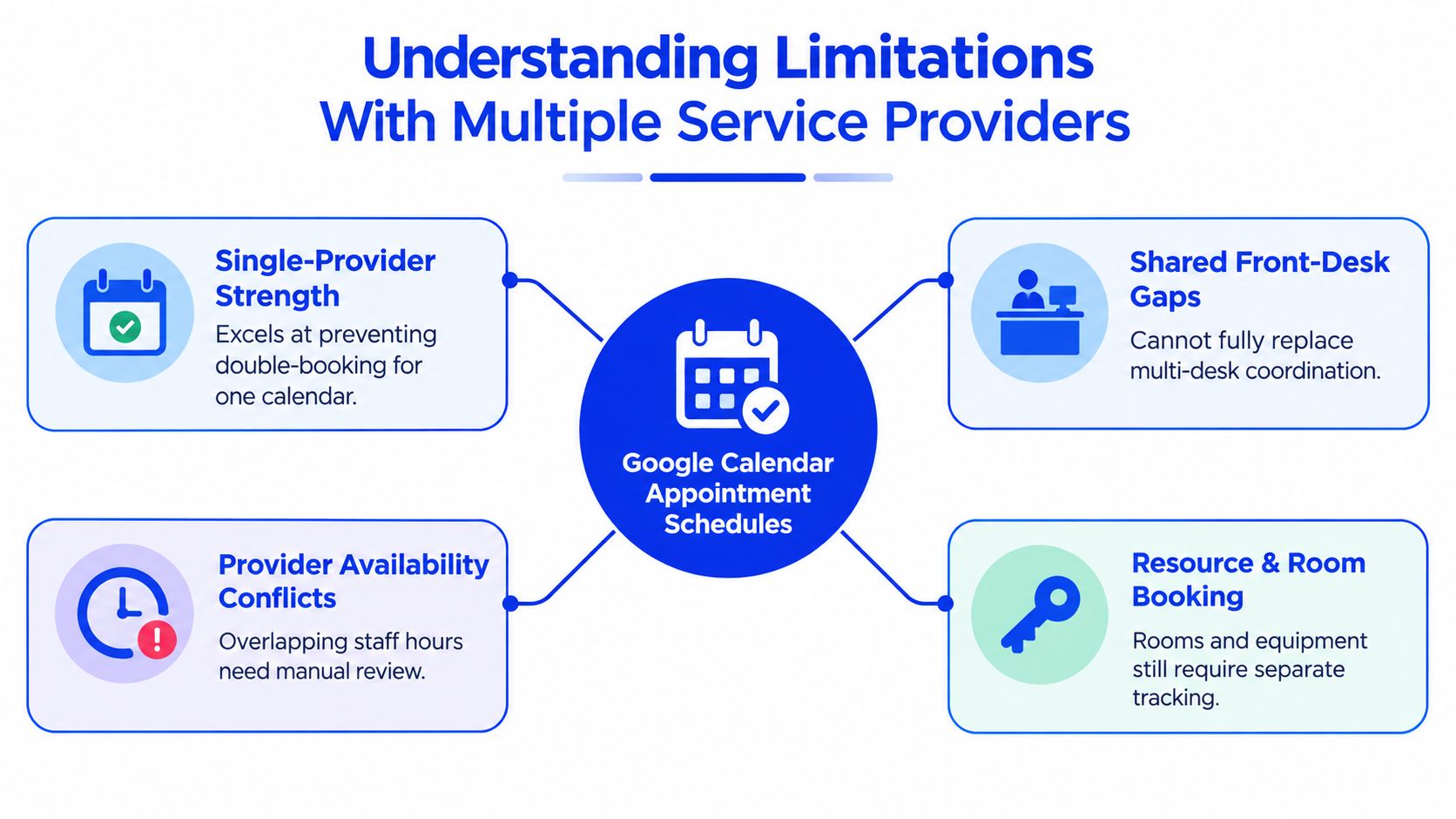 A diagram explaining the limitations of using Google Calendar Appointment Schedules with multiple service providers in businesses.