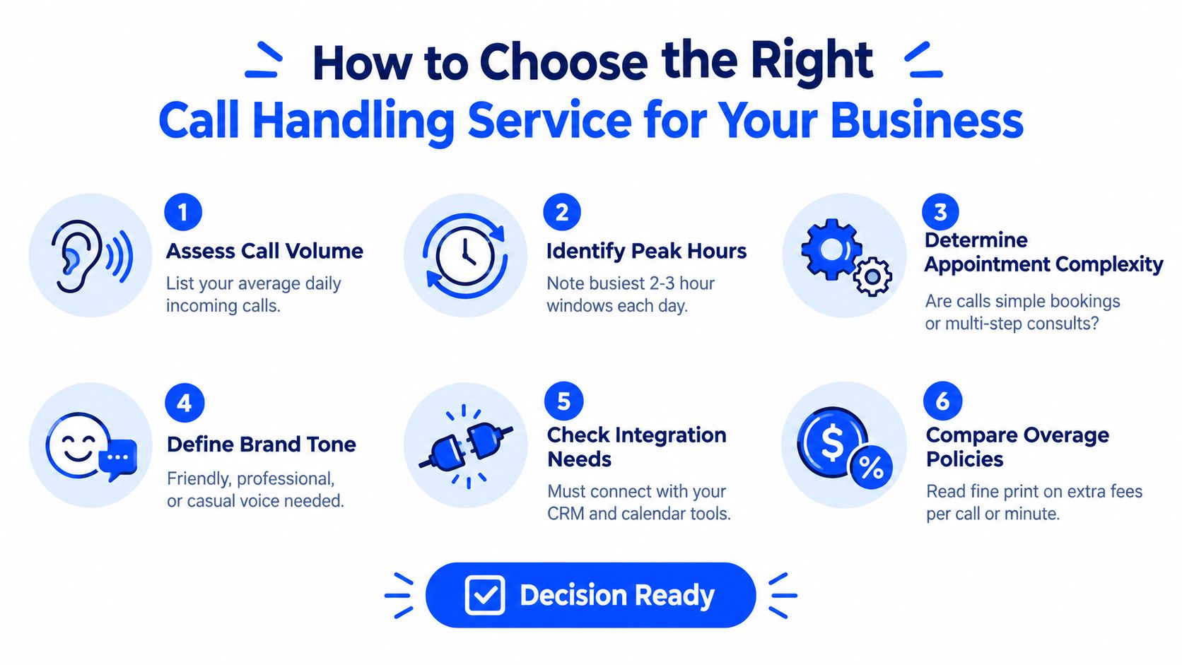 A step by step guide on how to choose the right call handling service for your business.