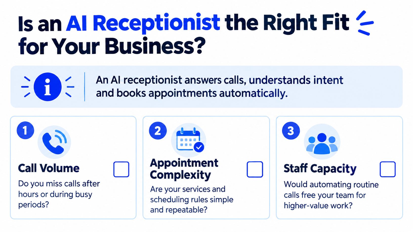 An infographic titled Is an AI Receptionist the Right Fit for Your Business with three criteria boxes.