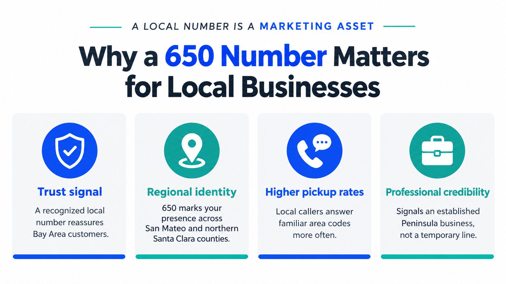 An infographic explaining the benefits of using a 650 area code number for local Bay Area businesses.
