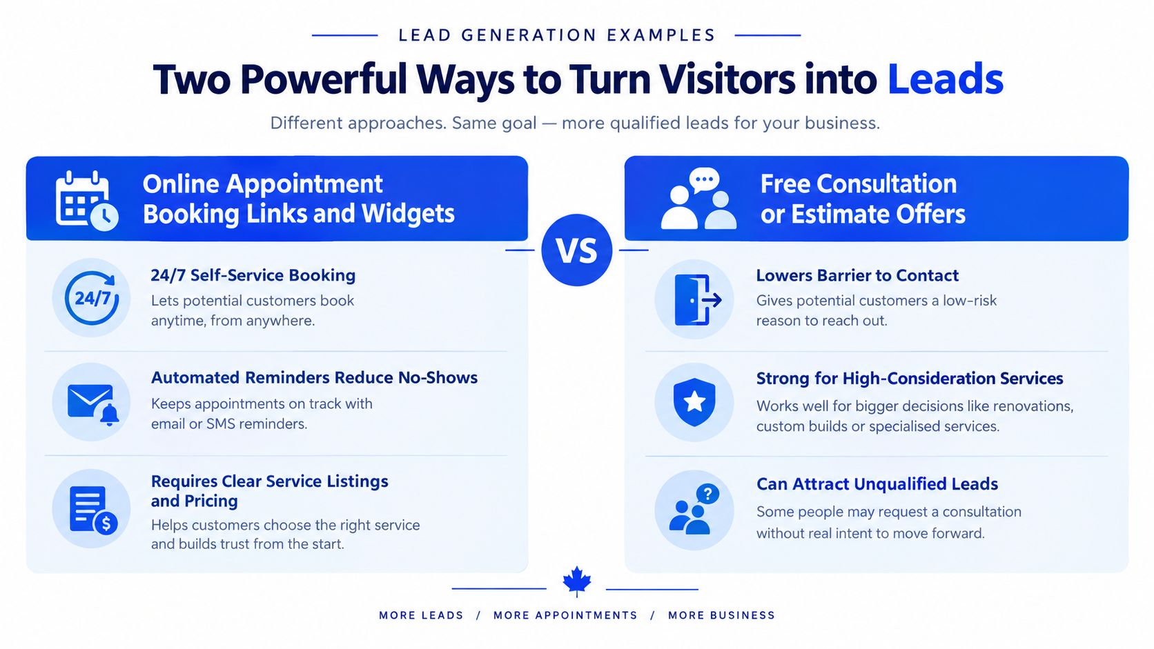 A comparison infographic showing two lead generation methods: online booking widgets and free consultations or estimate offers.