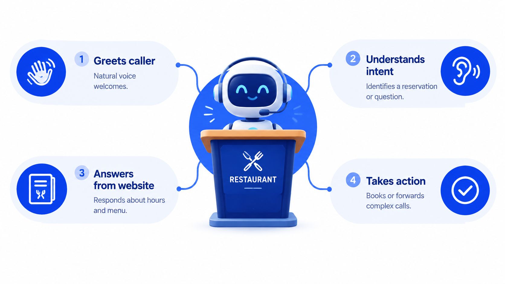 A friendly AI robot using a headset to manage restaurant customer service tasks like answering phone calls.