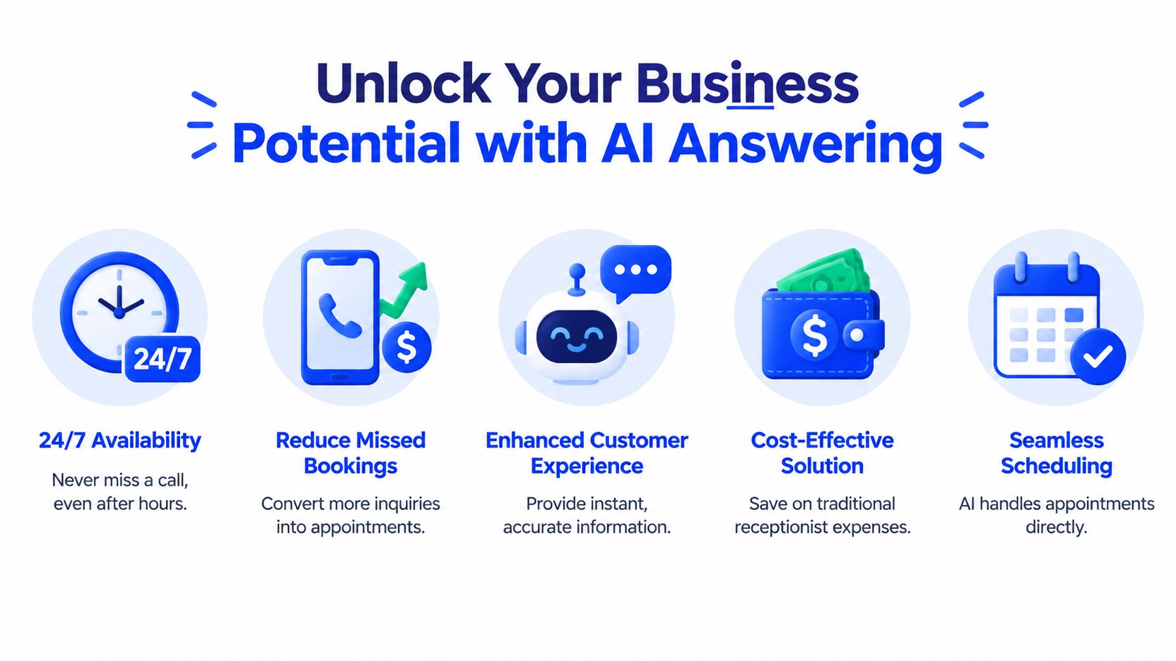 A marketing infographic illustrating the key business benefits of using AI answering services for customer engagement.