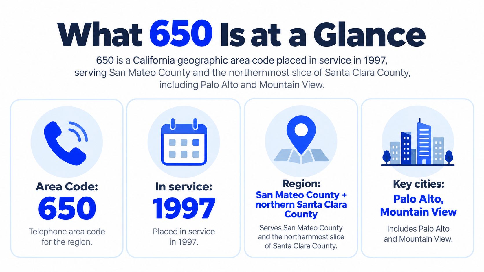 An infographic titled What 650 Is at a Glance detailing the area code, service year, and covered regions.