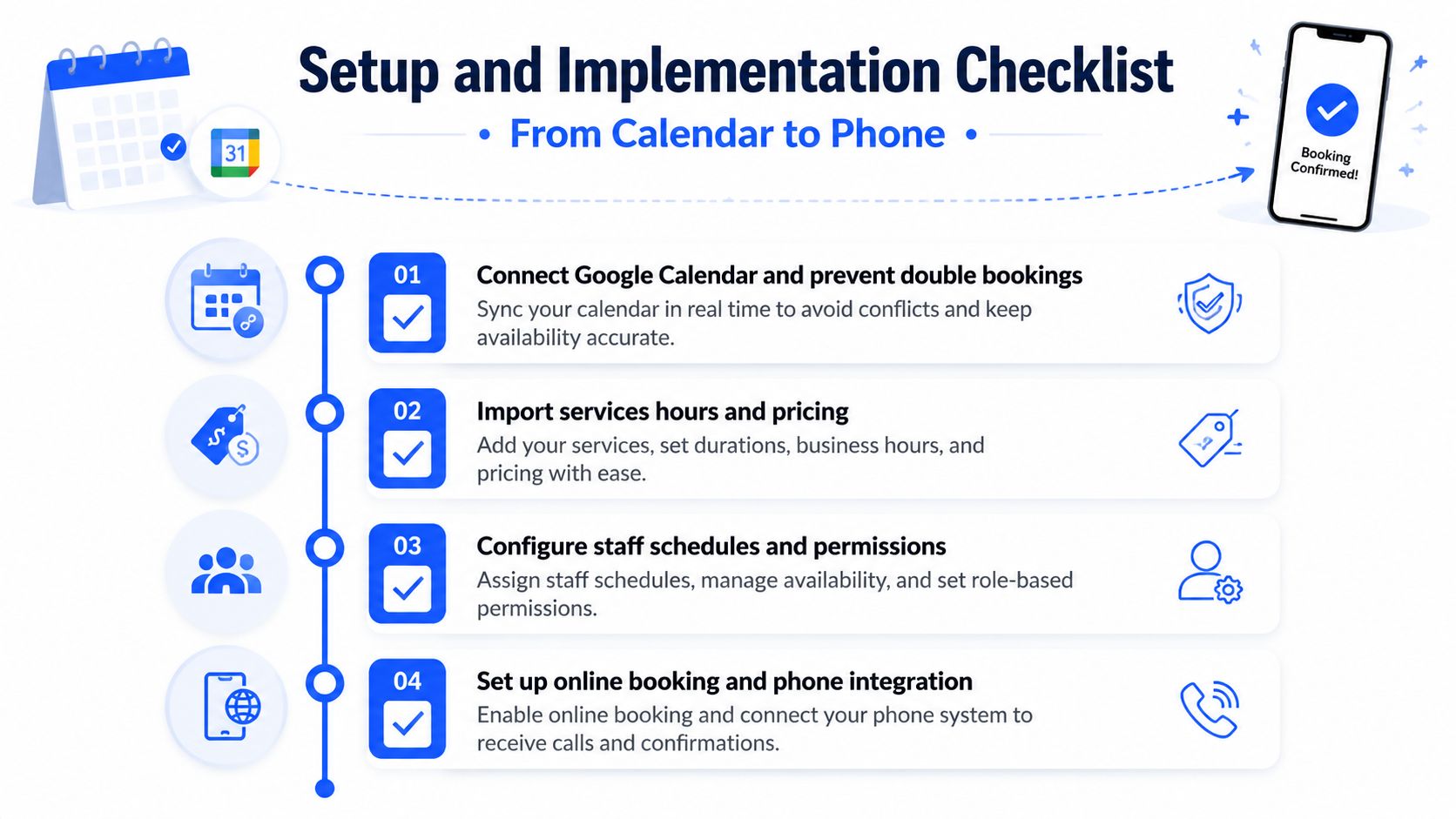 A setup and implementation checklist infographic for spa appointment scheduling software with four simple configuration steps.