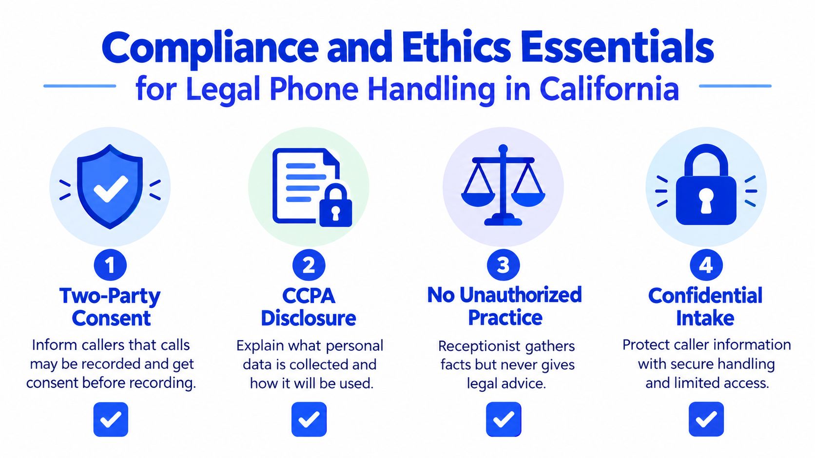 An infographic outlining four essential compliance and ethics rules for law firm receptionist phone handling in California.