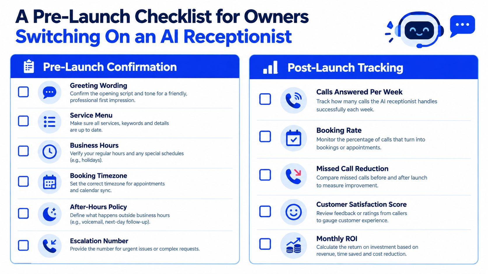 A checklist for business owners to follow before and after launching an AI receptionist service for customer calls.