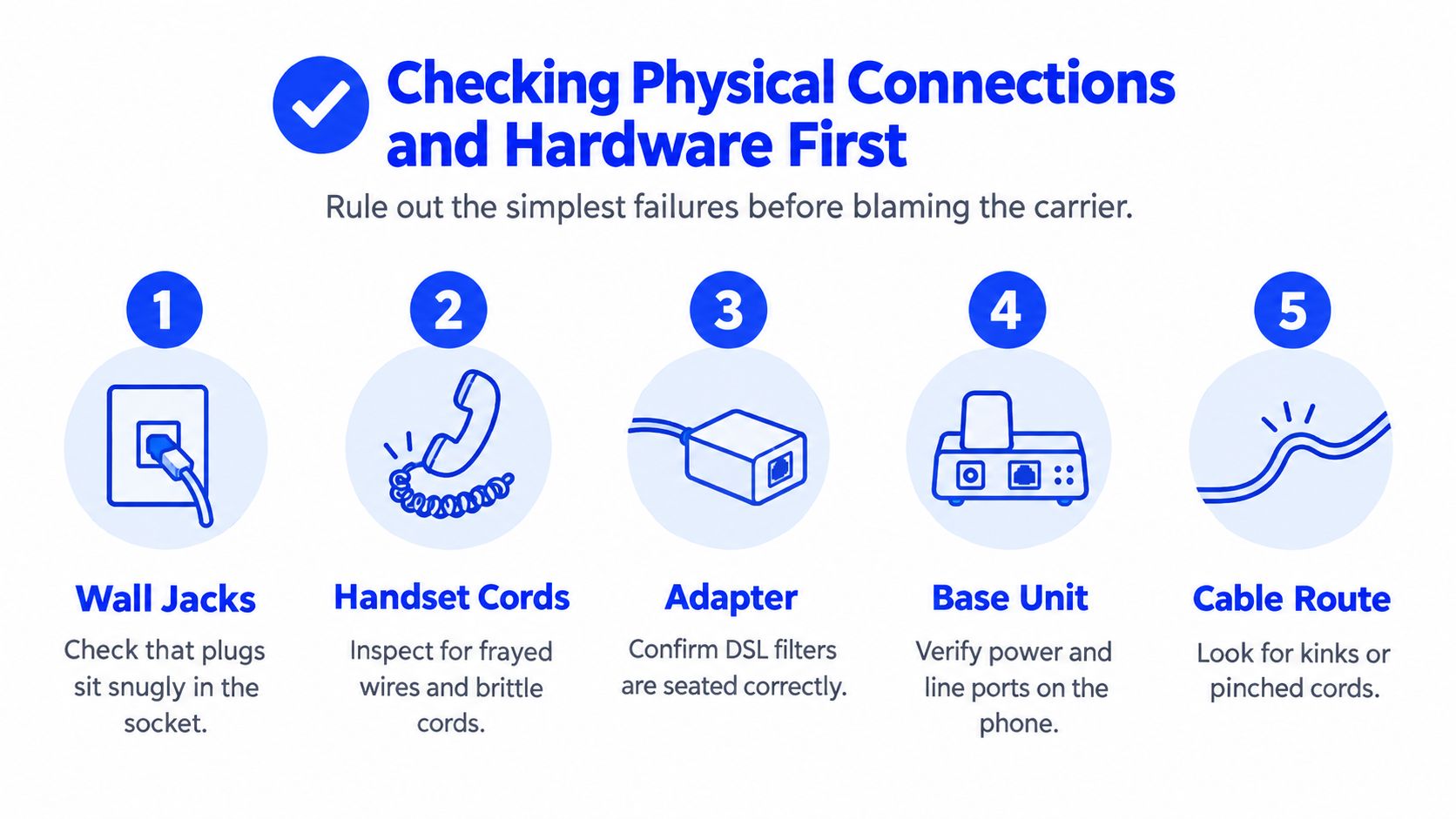 A diagram illustrating five steps to check physical phone connections when troubleshooting no dialing tone issues.