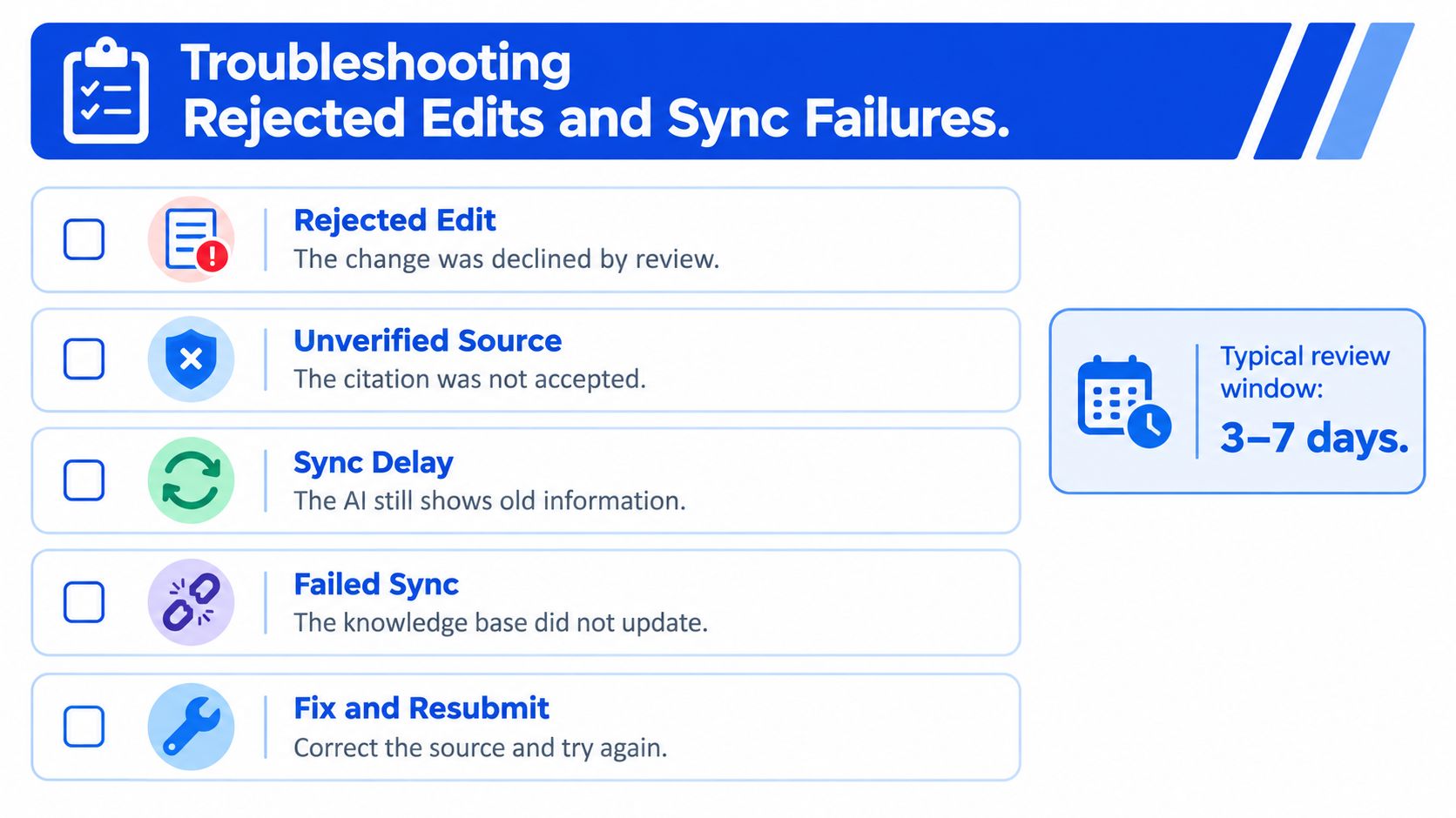 A troubleshooting infographic outlining common reasons for rejected edits and sync failures for knowledge base updates.