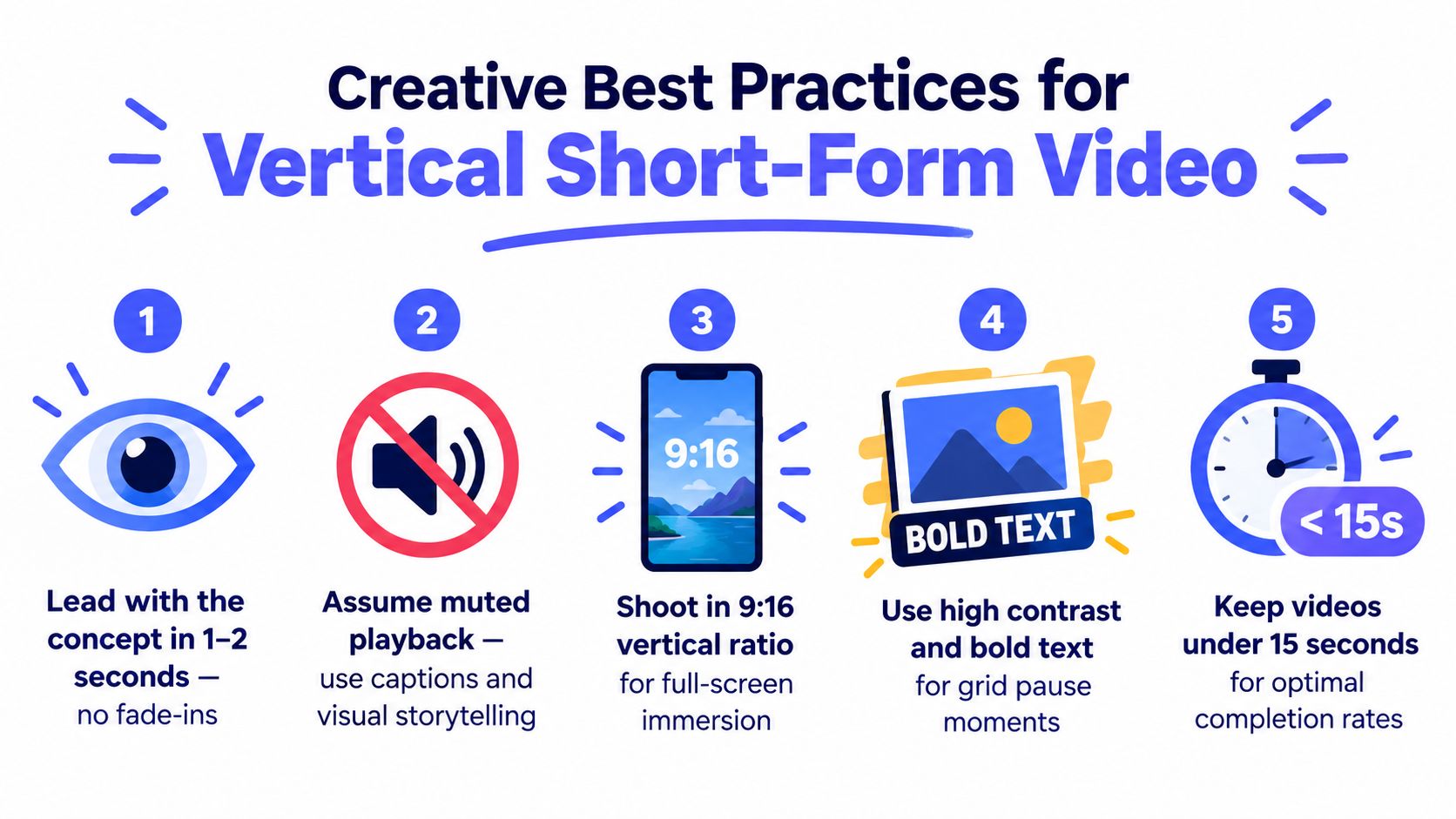 An infographic detailing five best practices for creating successful vertical short-form video marketing content.