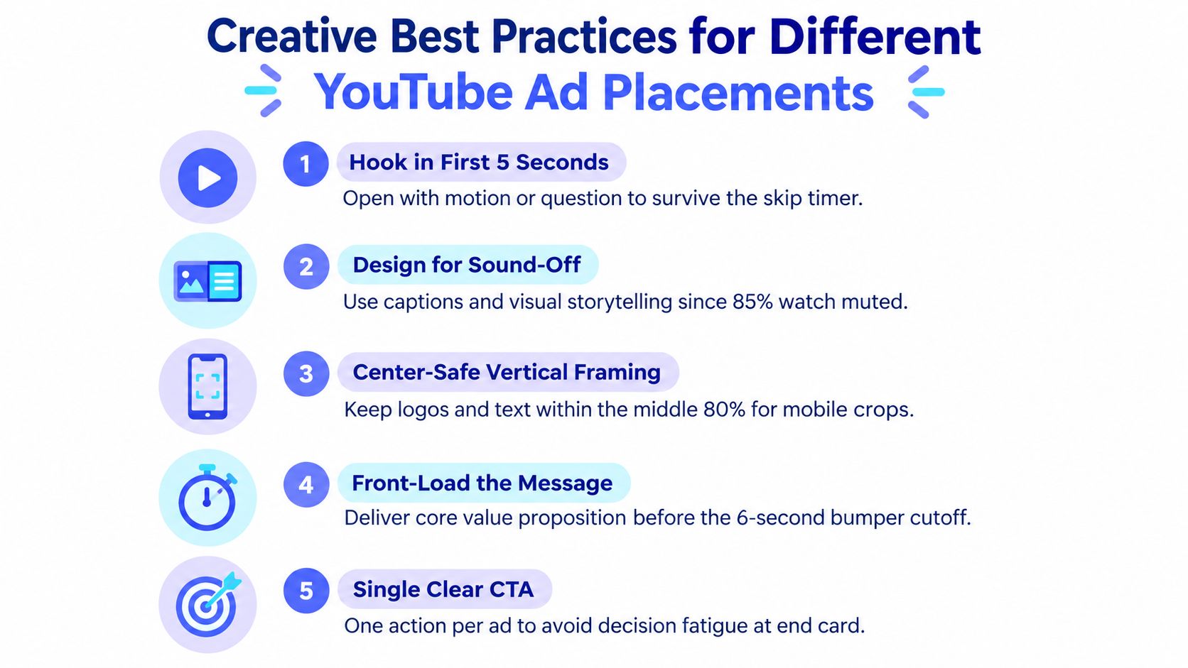 An infographic showing five creative best practices for YouTube ad placements, including hooking viewers and clear calls to action.