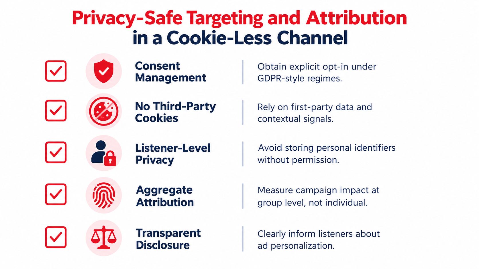 A checklist infographic illustrating key pillars for privacy-safe targeting and attribution in cookie-less digital advertising channels.