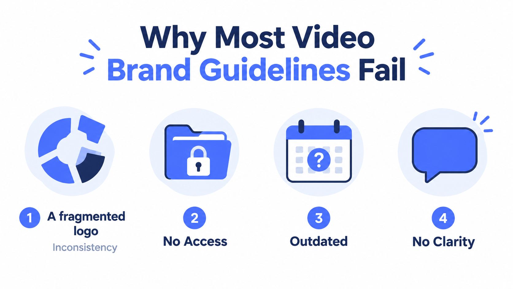 A graphic illustration explaining four key reasons why video brand guidelines often fail for companies.