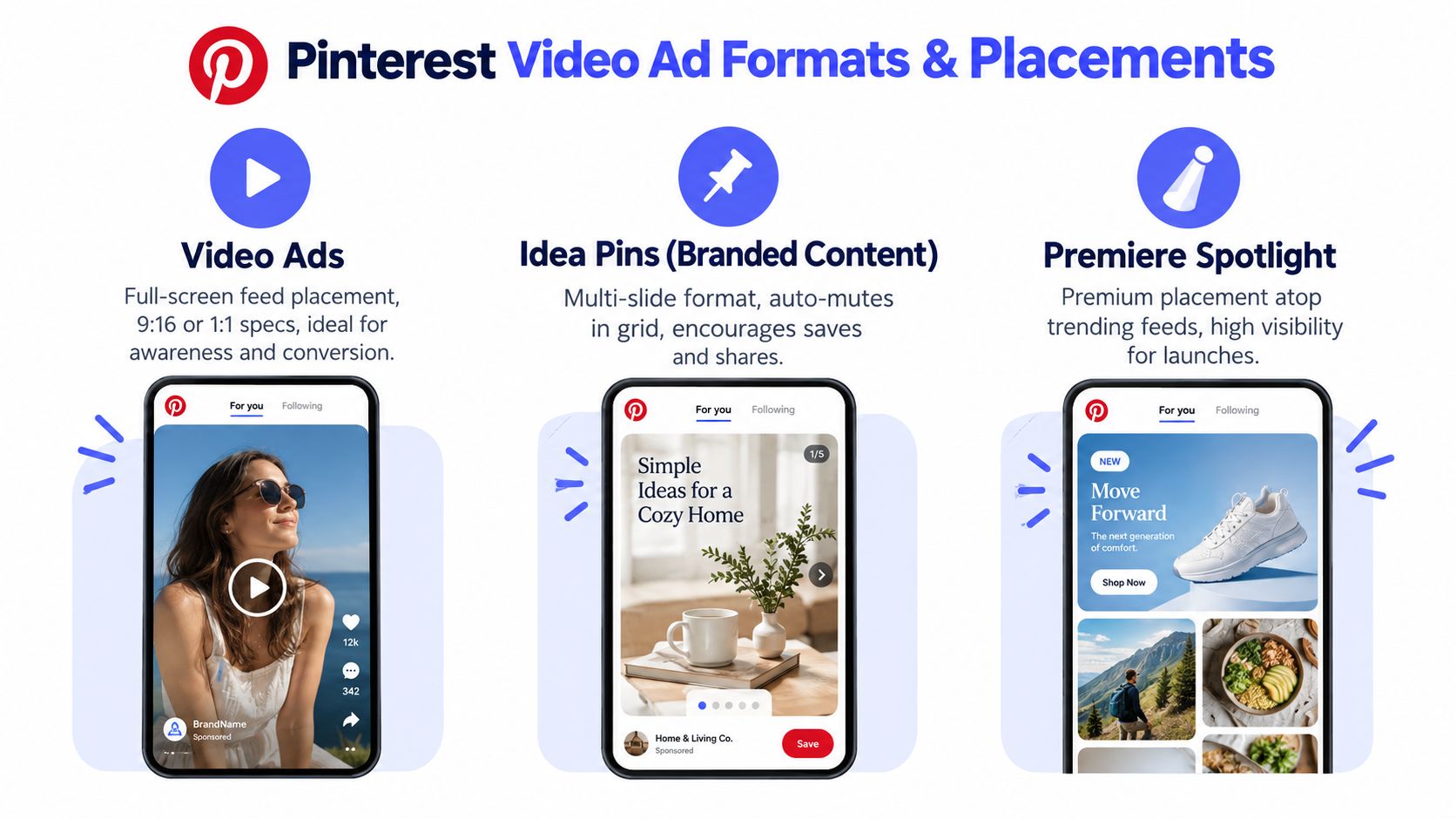 An infographic showing Pinterest video ad formats including Video Ads, Idea Pins, and Premiere Spotlight features.