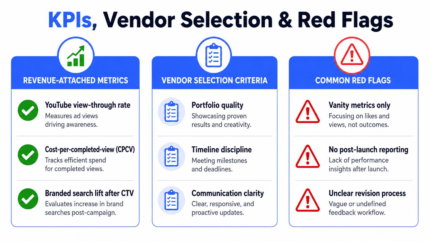 An infographic titled KPIs, Vendor Selection & Red Flags outlining metrics, criteria, and pitfalls for hiring vendors.
