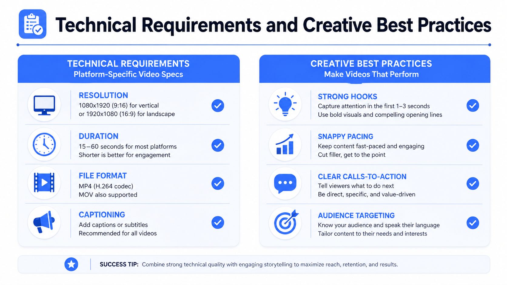 An infographic showing technical requirements and creative best practices for producing effective social media video content.