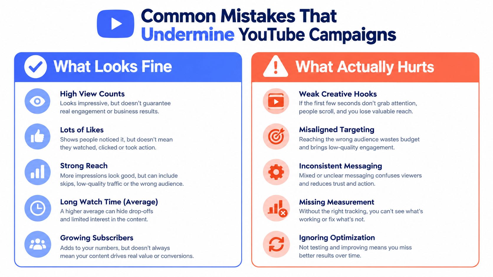 A comparison chart showing common metrics that seem good versus actual campaign mistakes in YouTube marketing.