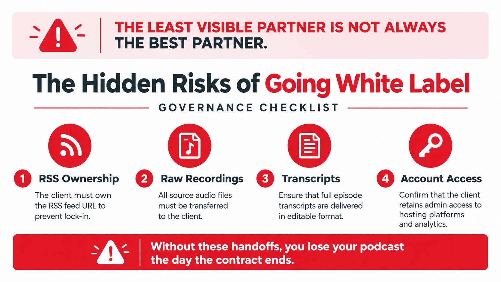 A governance checklist illustrating four risks to consider when choosing a white label podcast production partner.