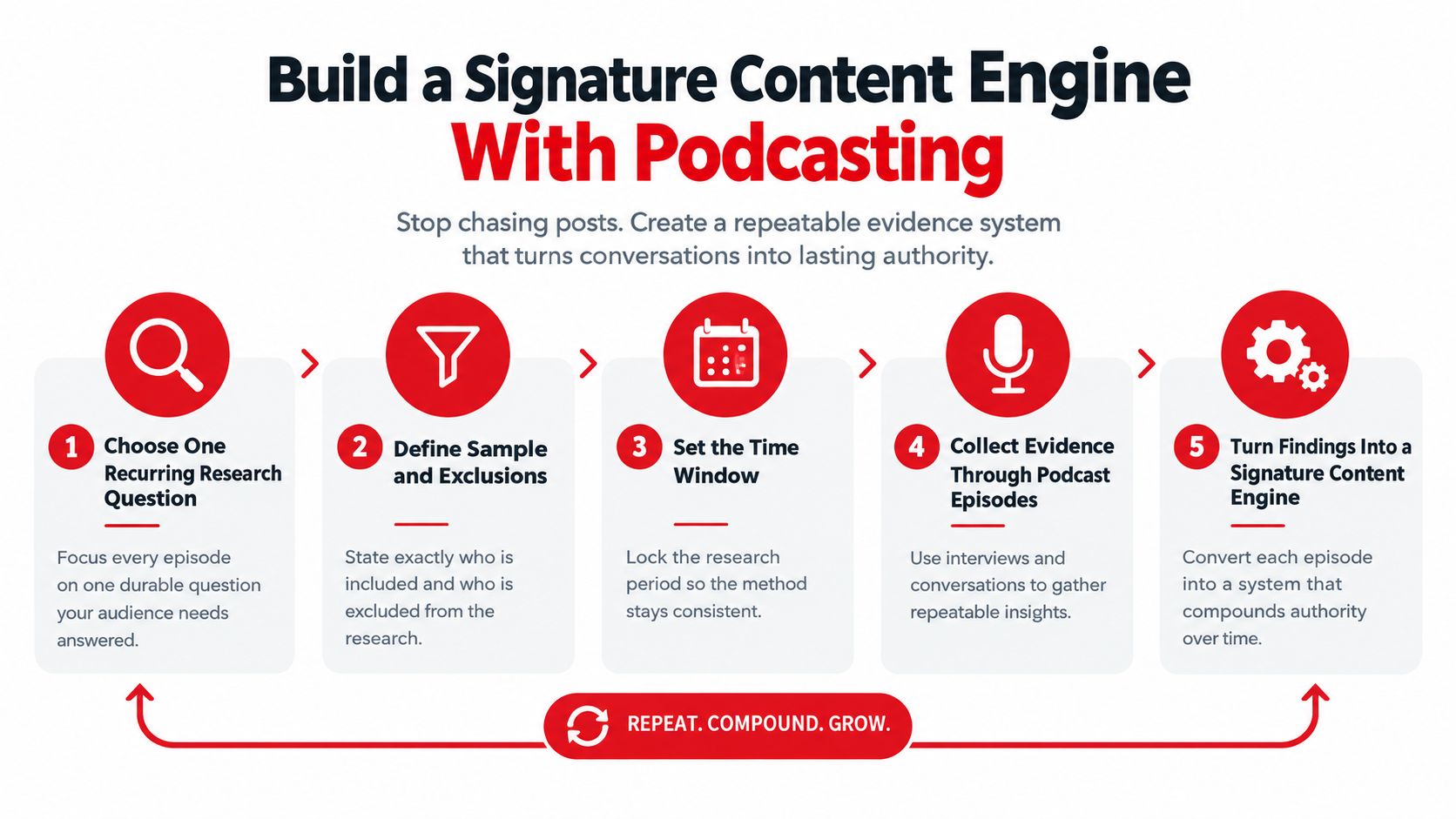 A five-step infographic showing how to build a signature content engine using podcasting for business authority.