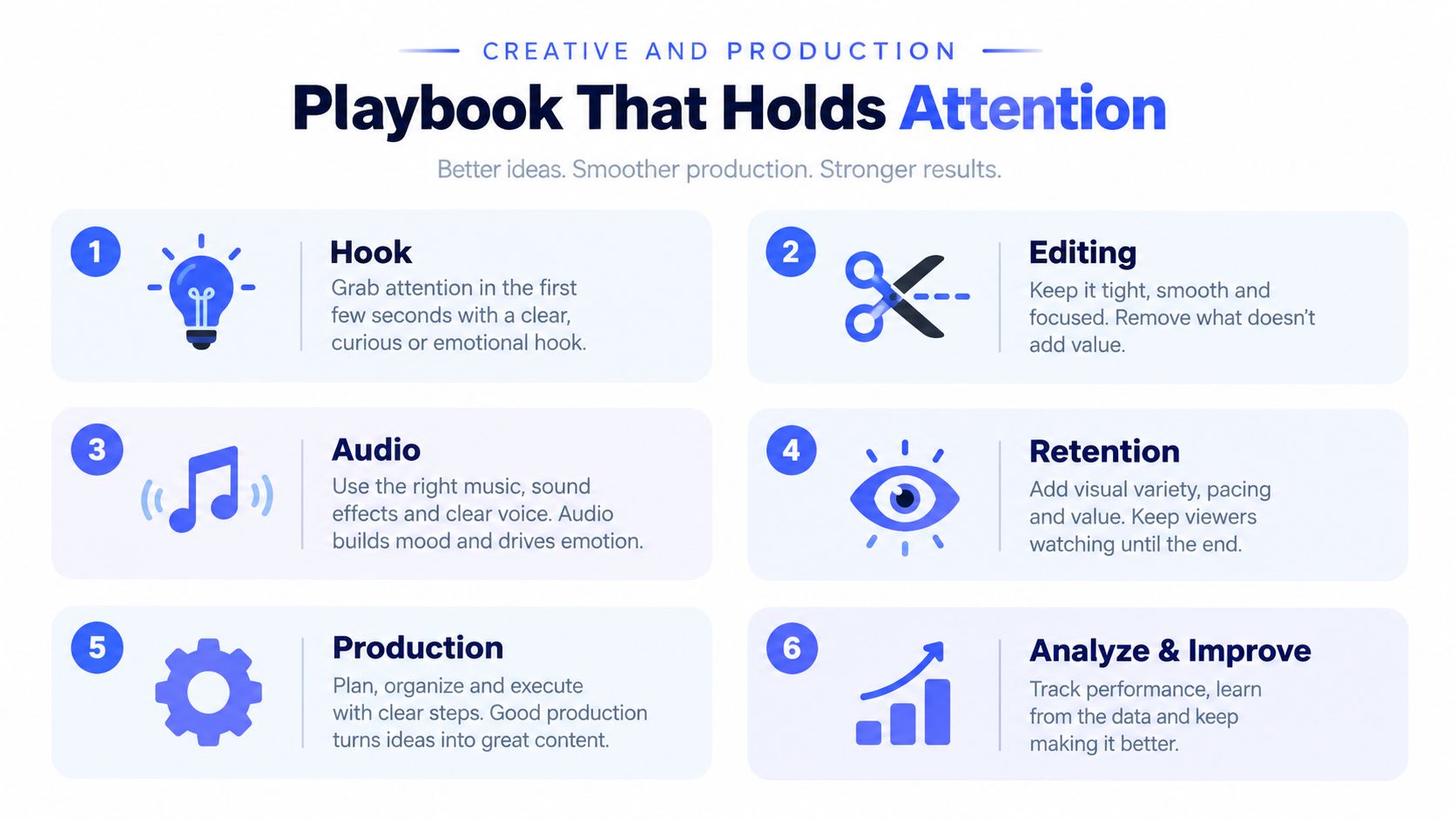 A six-step infographic detailing a creative and production playbook for holding viewer attention in video content.