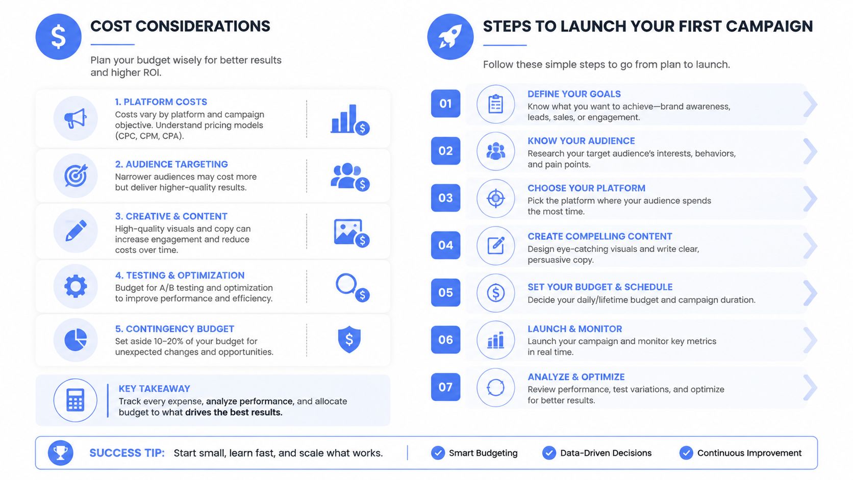 An infographic detailing cost considerations and a seven-step guide for launching your first digital advertising campaign.
