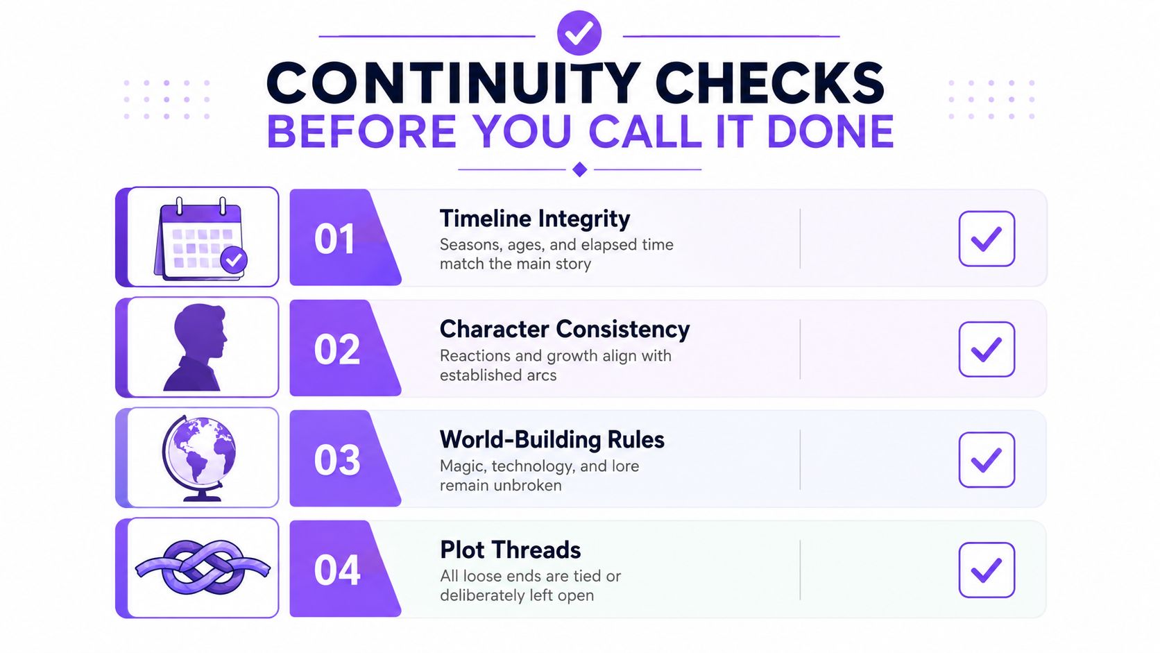 A checklist for writers detailing continuity checks like timeline integrity, character consistency, world-building rules, and plot threads.