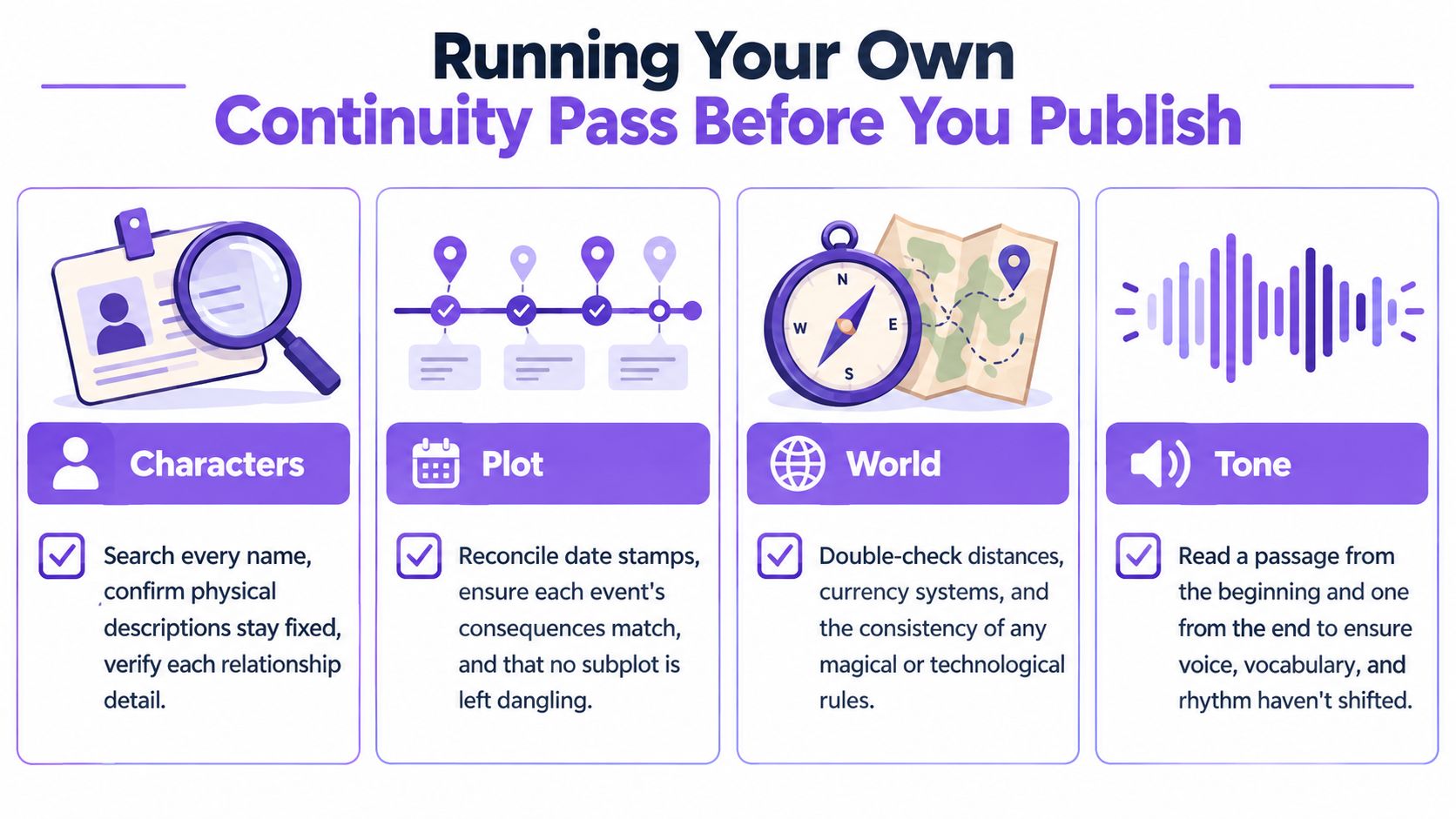 An infographic titled Running Your Own Continuity Pass illustrating four steps to check characters, plot, world, and tone.