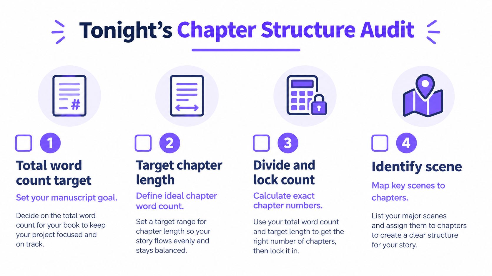A graphic guide for writers explaining the four steps of an effective book chapter structure audit.