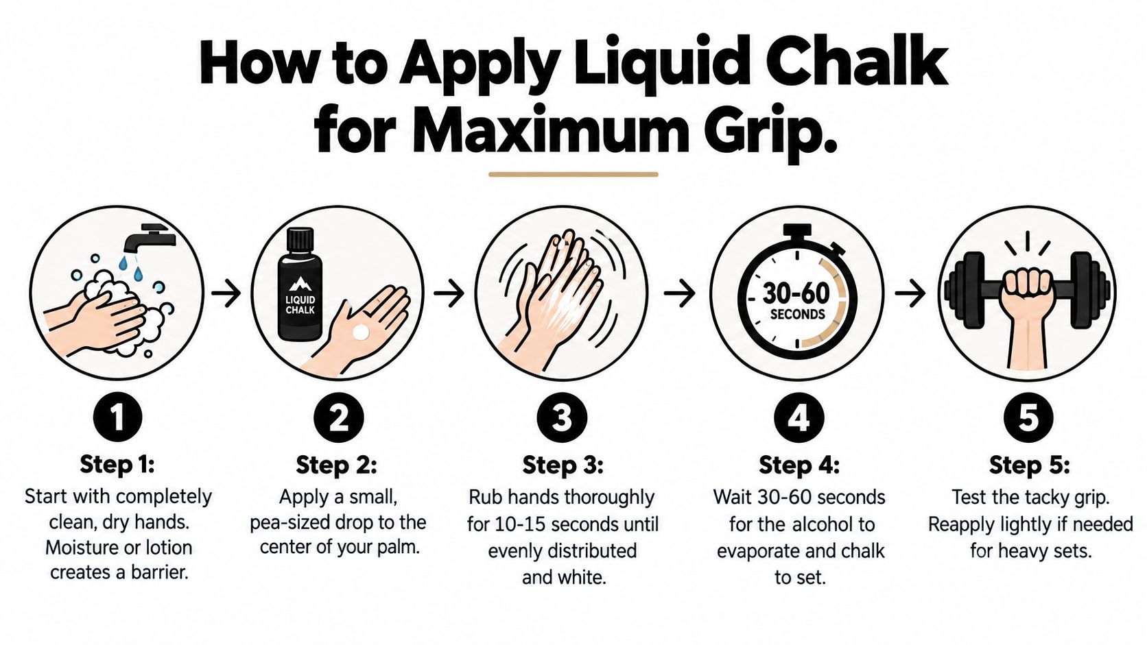 An infographic showing a five-step process on how to properly apply liquid chalk to your hands.