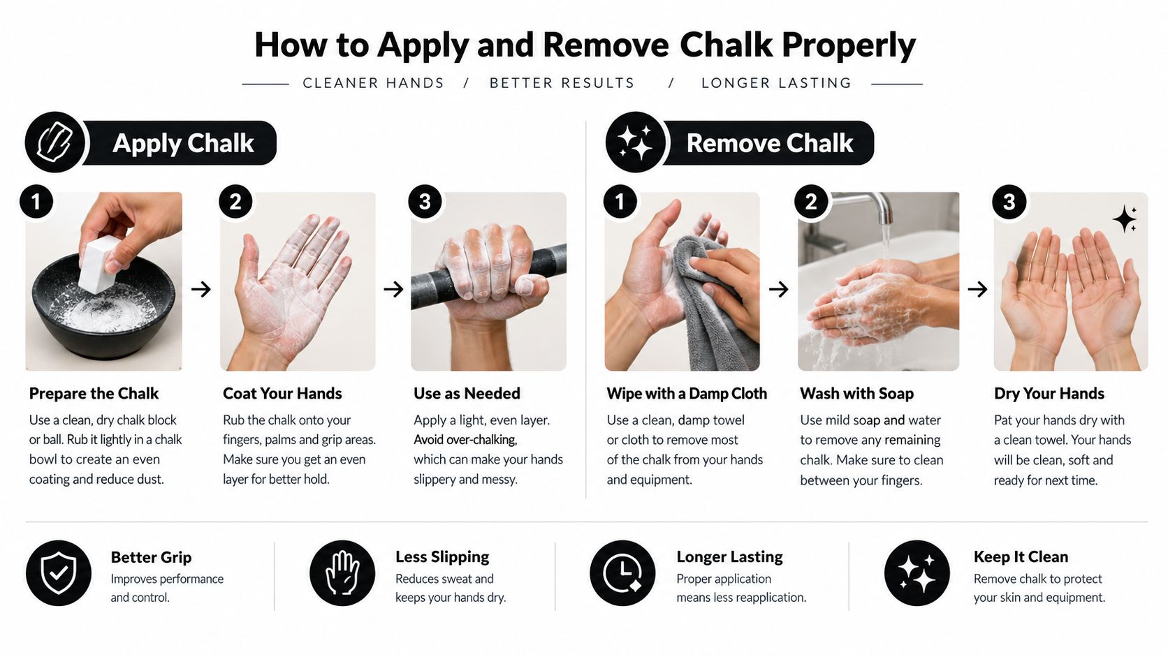 An instructional infographic detailing the proper steps to apply and remove chalk for improved gym equipment grip.