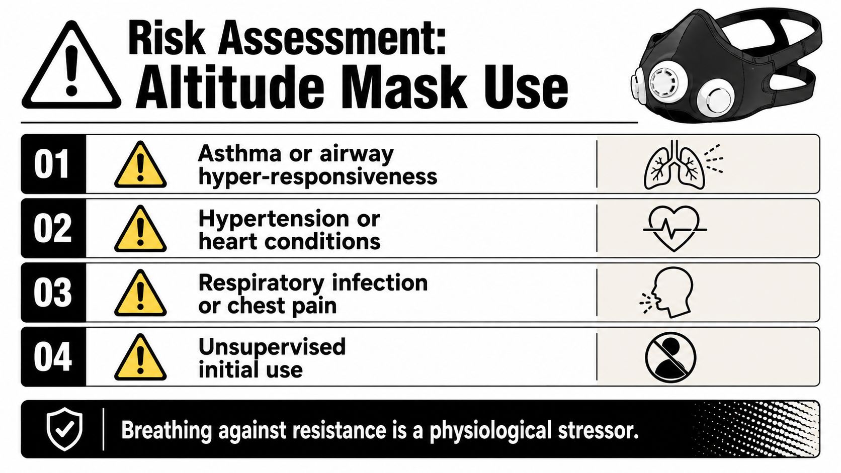 A safety infographic detailing four main health risks associated with using an altitude training mask.