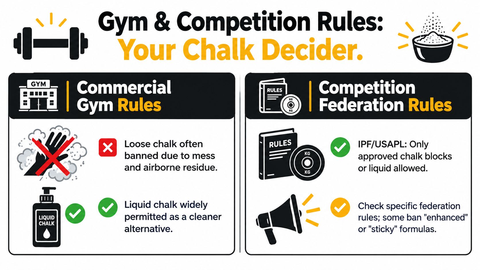 A gym infographic comparing rules for using loose versus liquid chalk in commercial and competitive lifting environments.