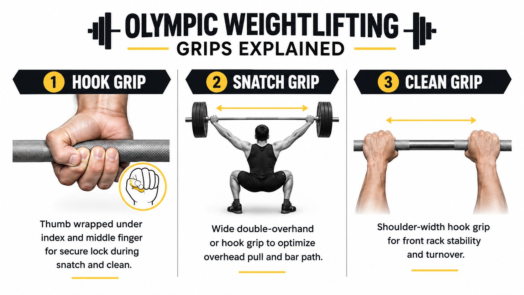 An infographic illustrating three essential Olympic weightlifting grip techniques: the hook grip, snatch grip, and clean grip.
