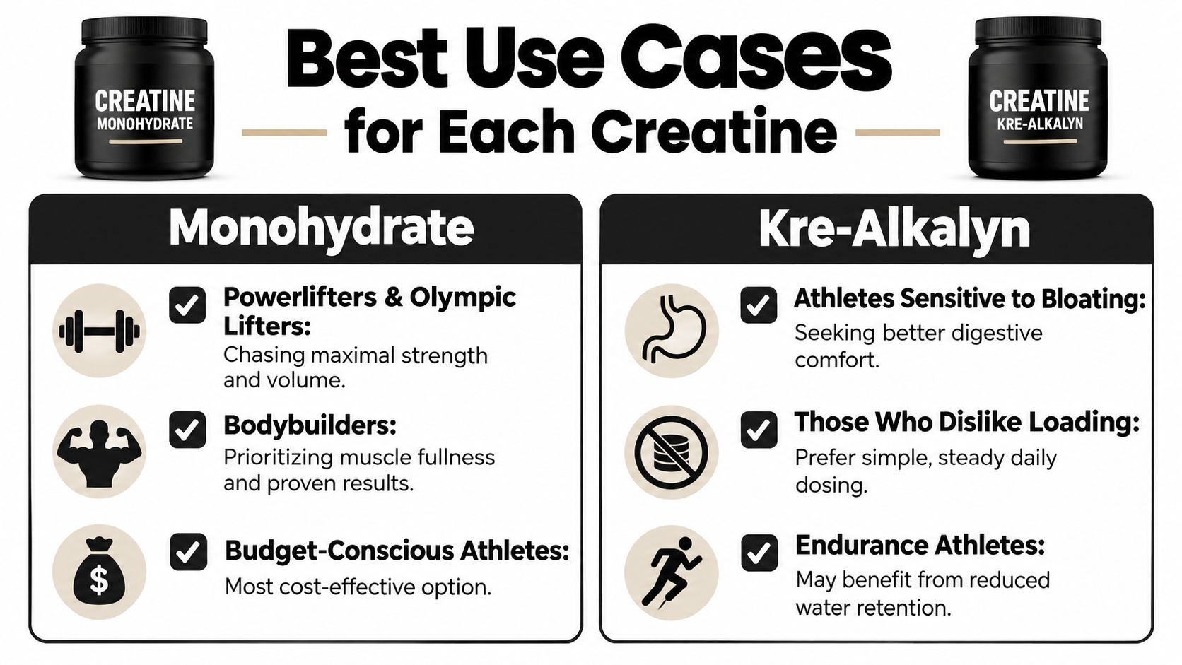 Comparison chart outlining the best use cases for creatine monohydrate versus kre-alkalyn for different types of athletes.