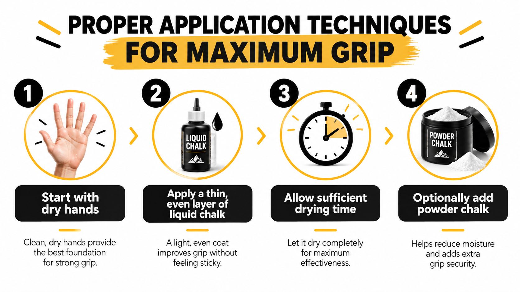A four-step infographic illustrating the proper application techniques for using liquid and powder chalk for maximum grip.