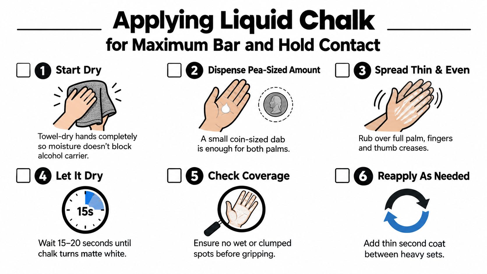 A six-step instructional infographic on how to correctly apply liquid chalk for improved hand grip.