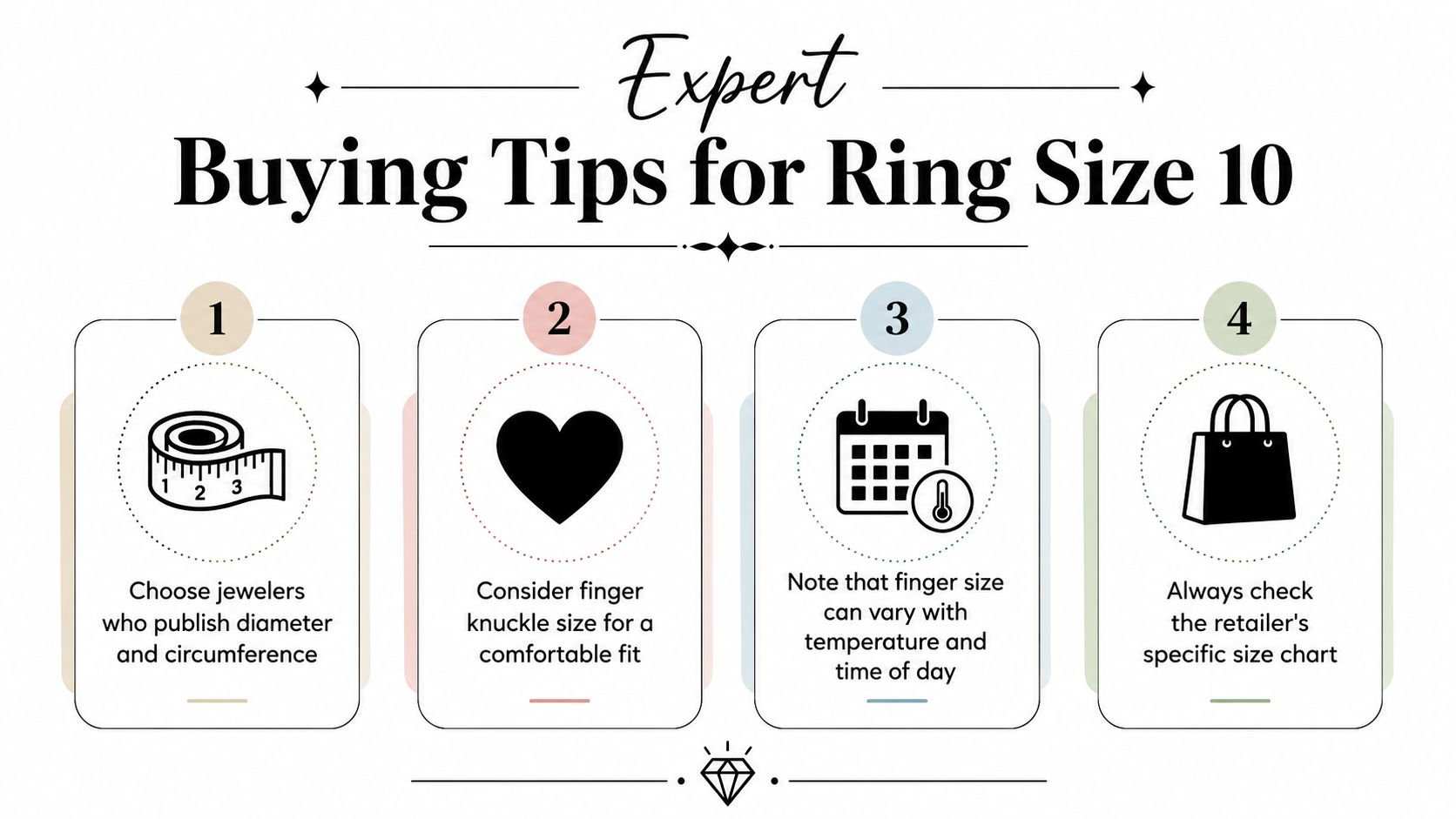 An infographic titled Expert Buying Tips for Ring Size 10 displaying four numbered points for sizing.