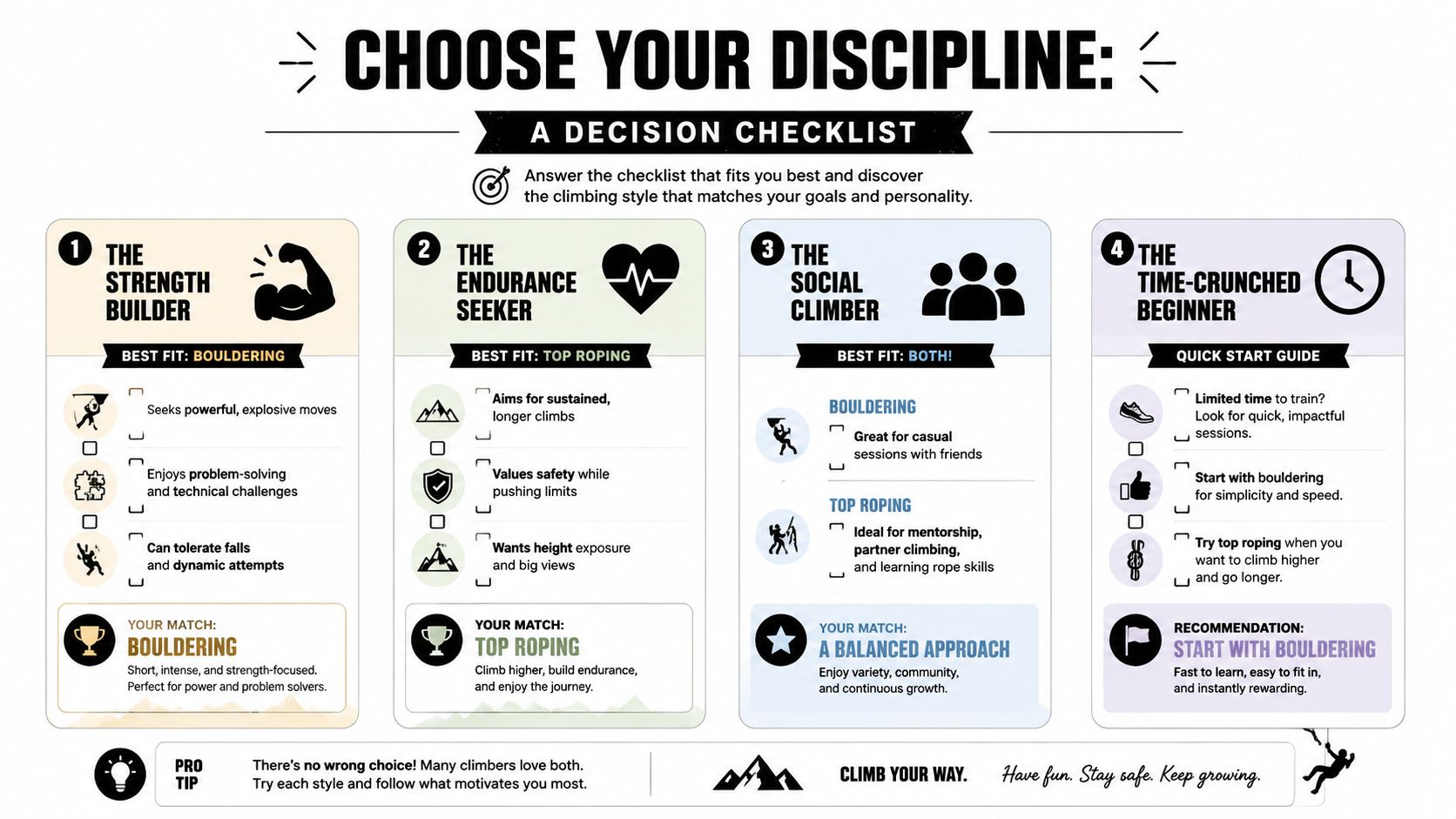 A decision checklist infographic helping climbers choose between bouldering and top roping based on personal goals.